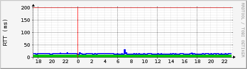 google_ping