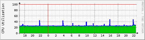 localhost.cpu