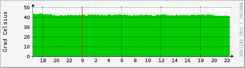 localhost.cpu_temp