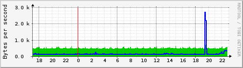 localhost_2