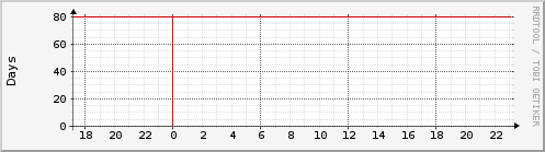 localuptime