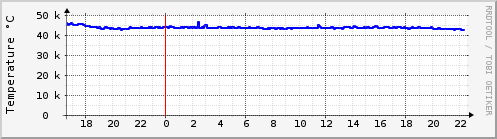 orangepi2-cpu-temp