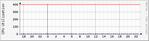 orangepi2.cpu
