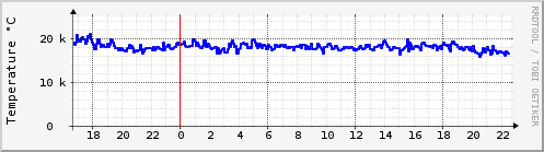 orangepi8-cpu-temp