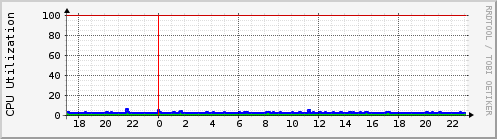 orangepi8.cpu