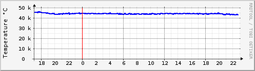 orangepiz31-cpu-temp