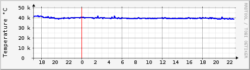 orangepiz310-cpu-temp