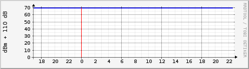 orangepiz310-wifi-dbm