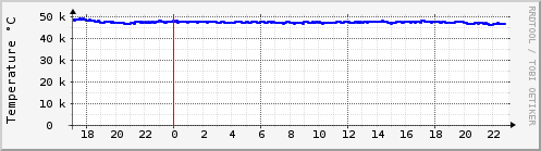 orangepiz317-cpu-temp
