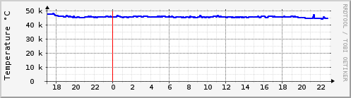 orangepiz318-cpu-temp