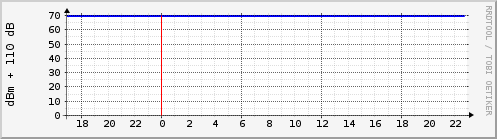 orangepiz318-wifi-dbm