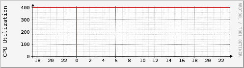 orangepiz322.cpu