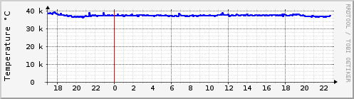 orangepiz34-cpu-temp