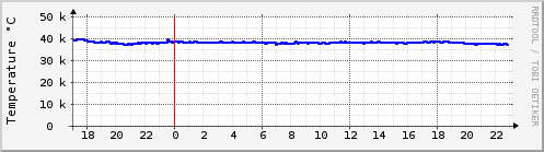 orangepiz35-cpu-temp