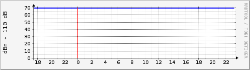 orangepiz35-wifi-dbm
