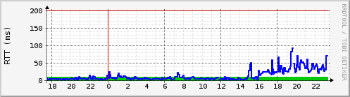 raspi102_ping