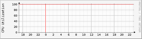 raspi4.cpu