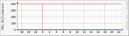 raspi504-cpu