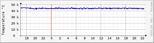 raspi504-cpu-temp