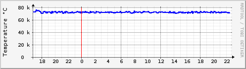 raspi601-cpu-temp