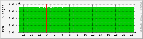 raspi601-mem