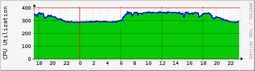 raspi601.cpu