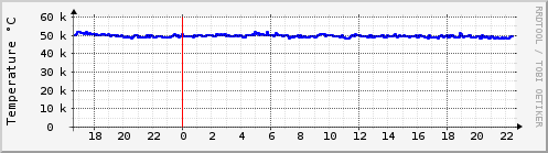 raspi605-cpu-temp