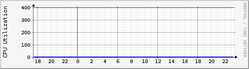 raspi605.cpu