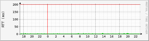 raspi607_ping