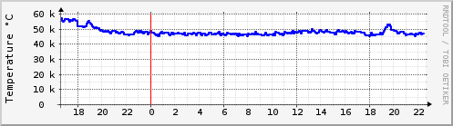 raspi608-cpu-temp