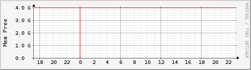 raspi614-mem_free