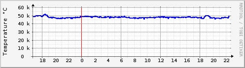 raspi620-cpu-temp