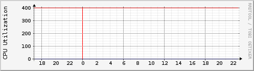 raspi620.cpu