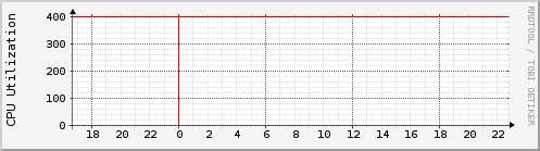 raspicl6-cpu