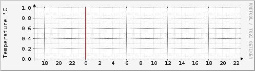 raspicl6-cpu-temp